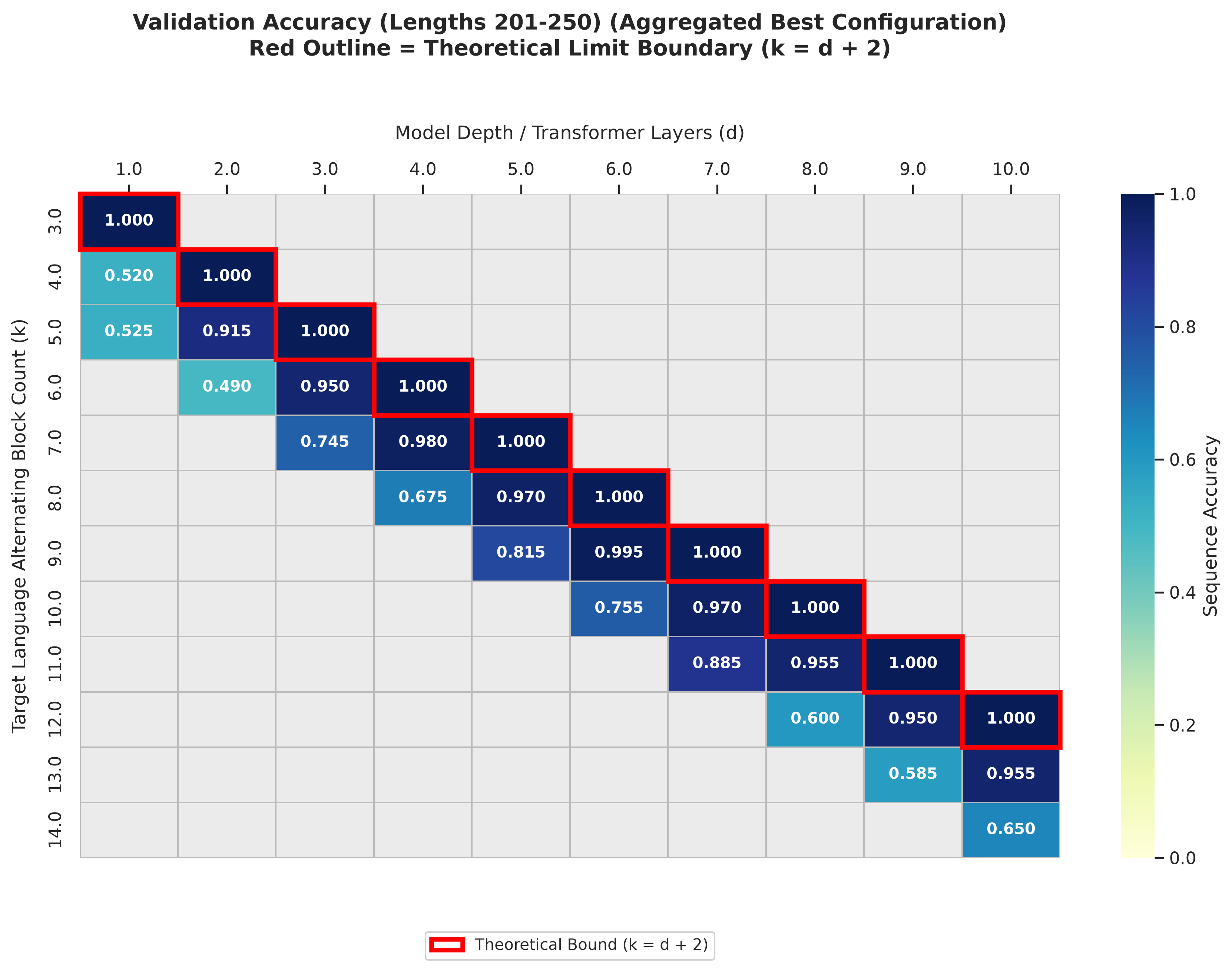 sweep_heatmap_201_250_best