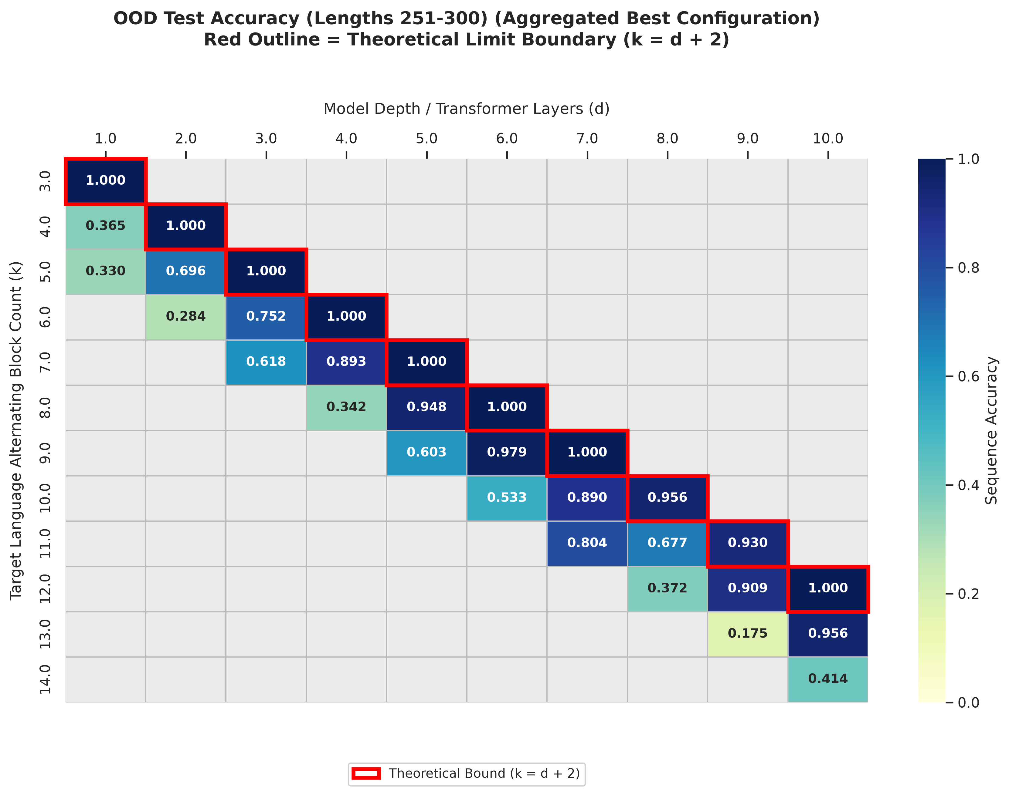 sweep_heatmap_251_300_best