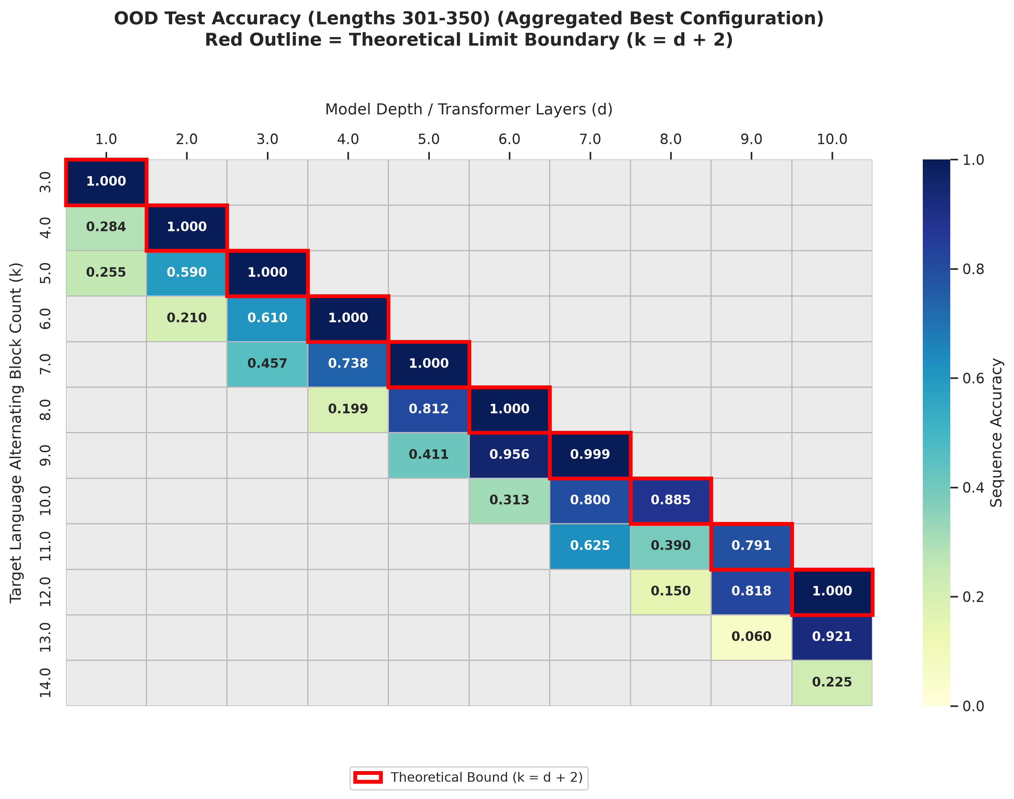 sweep_heatmap_301_350_best