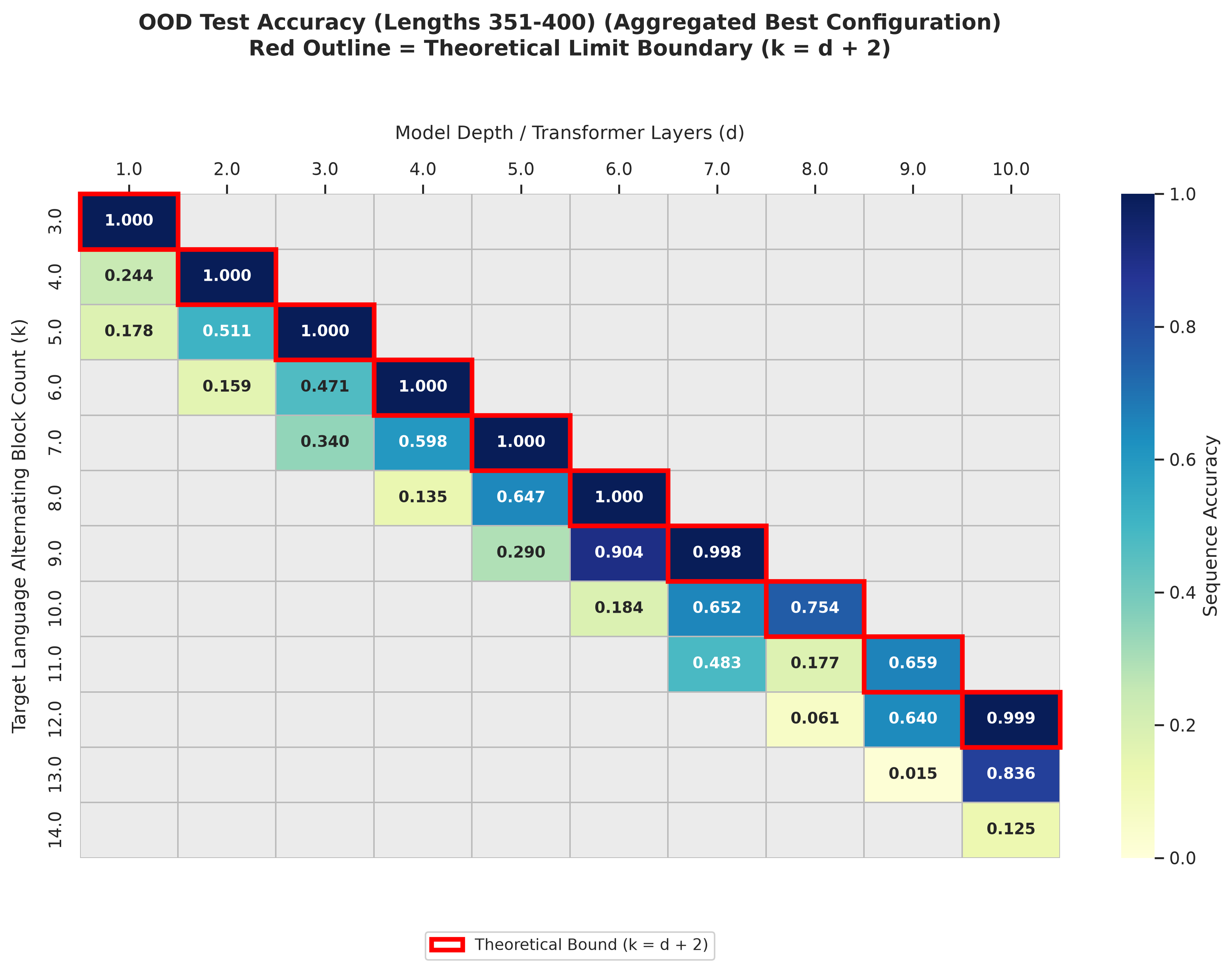 sweep_heatmap_351_400_best